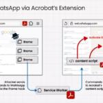 Adobe Acrobat Extension Flaw (CVE-2026-48294) Exposed 329M Users’ WhatsApp Chats