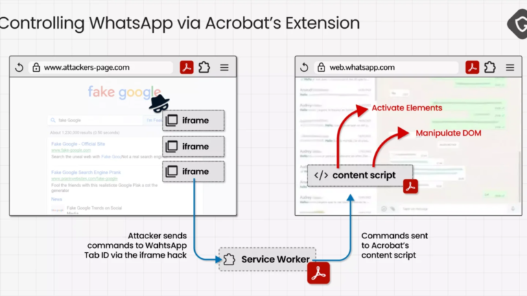 Adobe Acrobat Extension Flaw (CVE-2026-48294) Exposed 329M Users’ WhatsApp Chats