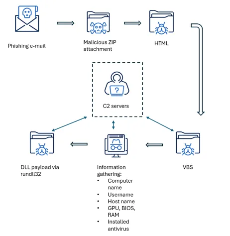 infection chain