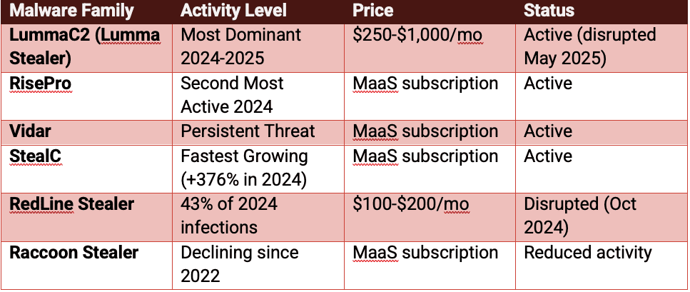 Stealer Logs Surge: How Underground Infostealer Markets Are Powering 2026 Cybercrime