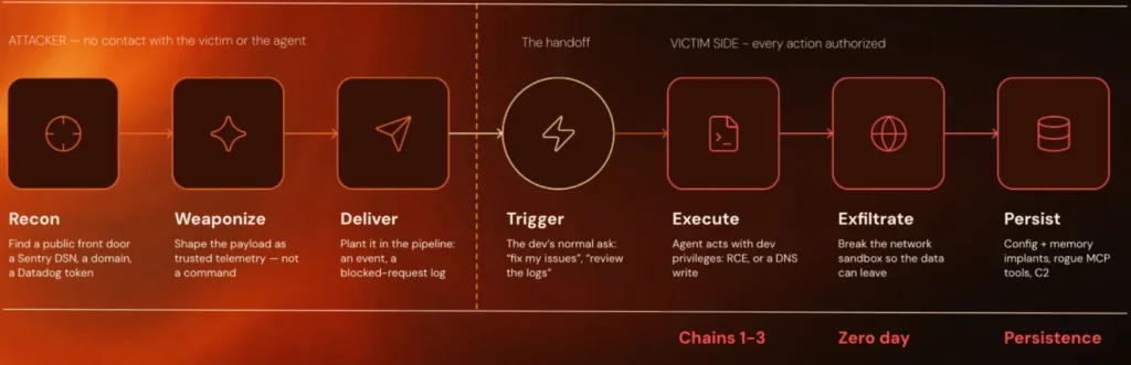 GhostJacking: Blocked Firewall Requests Hijacked AI Agents at Half the Fortune 500