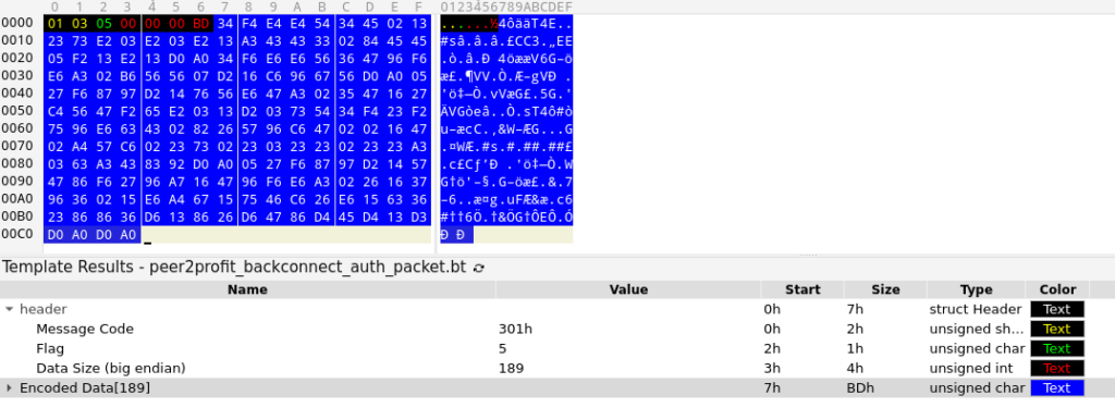 Peer2Profit & Astroproxy Turn Employee Bandwidth Into Proxies Router Access Exposed