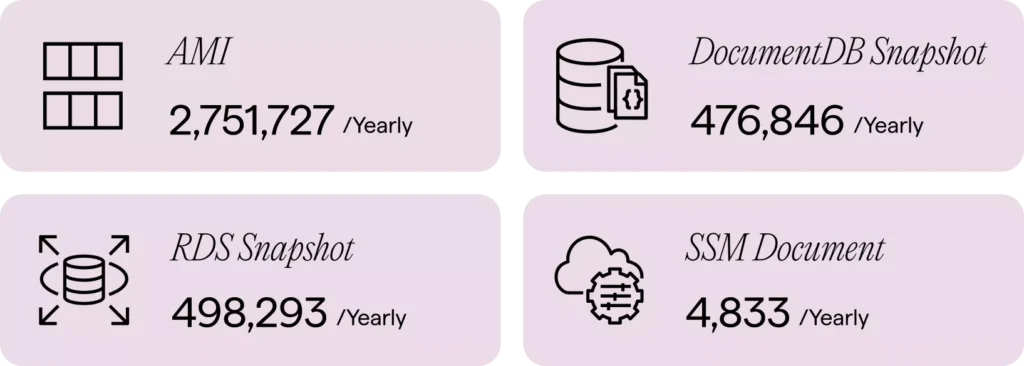 Cloud ShutterGap Millions of AWS Resources Briefly Exposed, Undetected by CSPM1
