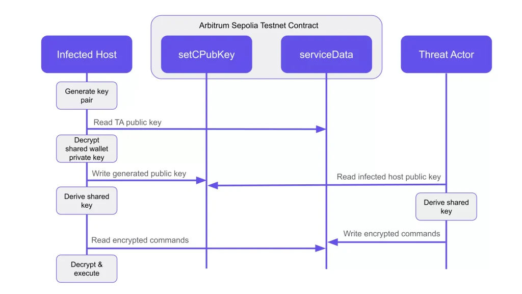 Graphalgo Malware Hits Terraform Providers, Go Modules in First-of-Kind Attack