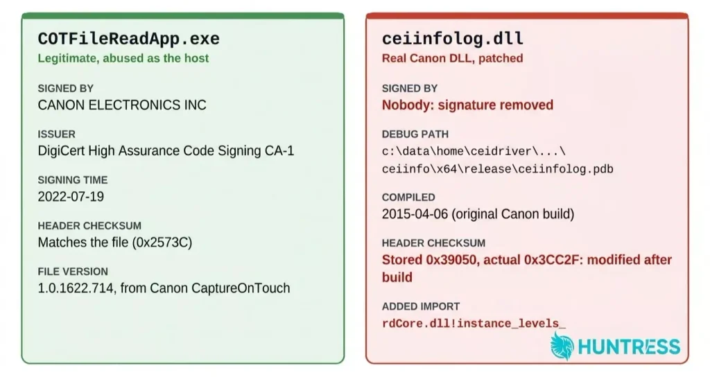 Hackers Abuse ChatGPT Custom GPTs to Deliver RAT via ClickFix Attack
