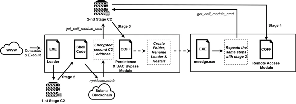 MovieReaper Malware Hits Torrent Users in 15+ Countries via iTorrents Hack
