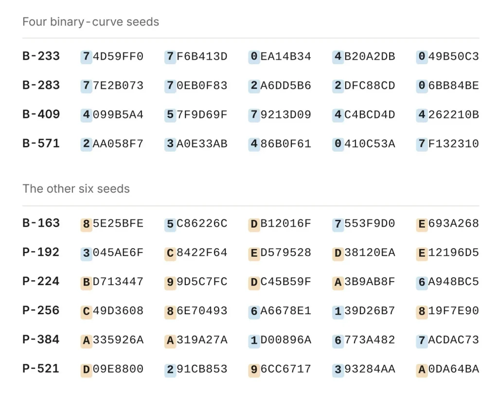 Claude Cracks 25-Year NIST Curve Seed Mystery: It Was Just Unix Timestamps