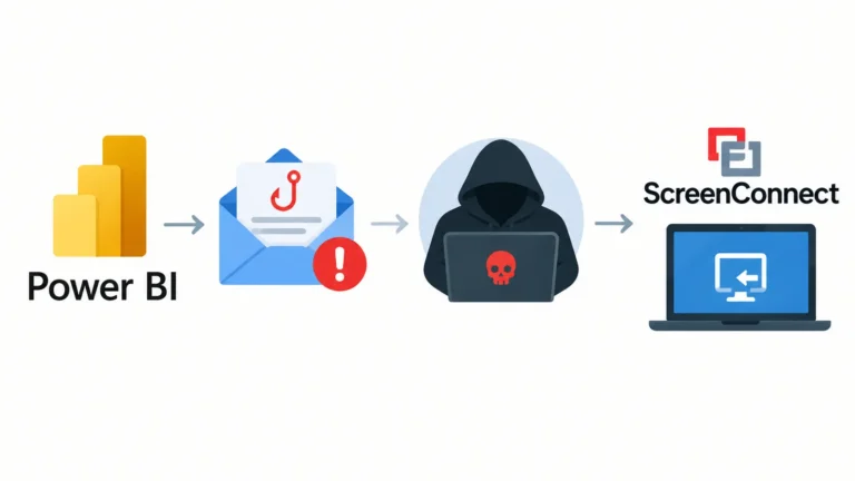 Power BI Phishing Campaign Delivers Rogue ScreenConnect RMMs to Evade Email Security