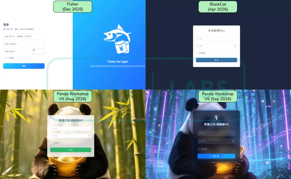 RATHat Android Trojan's Panda Workshop C2 Panel Builds Malware and Uses Gemini AI
